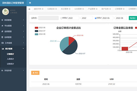 深林国际 CRM管理系统